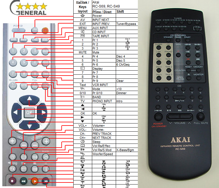 Akai AM-39, AM-69, AM-49 - Replacement remote control Akai AM-39, AM-69, AM-49 - Replacement remote control